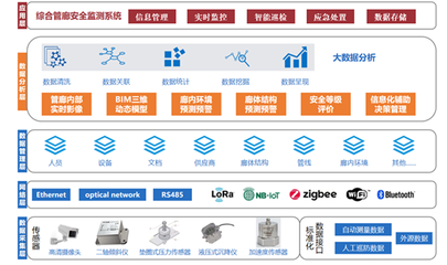 廈門路面坍塌的警示 從被動救援到風險預知，信息系統運維服務的價值凸顯