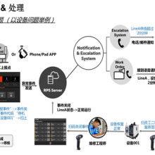 廣東信華電腦科技公司 專業軟件開發與成本報價解決方案