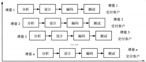 計(jì)算機(jī)考研復(fù)試面試常問問題 軟件工程與計(jì)算機(jī)軟件開發(fā)篇